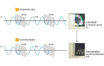 擴散板以及偏光板工作原理及作用