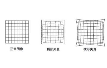 標(biāo)定到底能解決什么問題呢