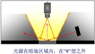 暗場照明2.jpg