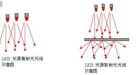 如何設計視覺系統(tǒng)的光源照明1.jpg